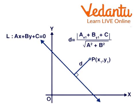 Distance of a Point From a Line - Learn and Solve Questions