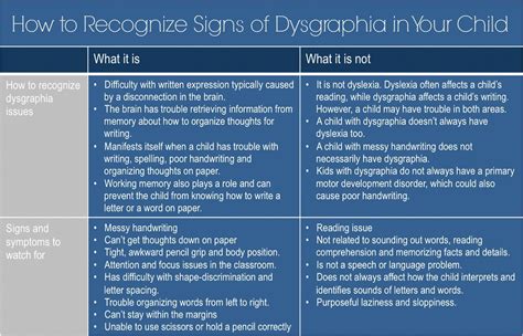 Apps For Dyslexia And Dysgraphia : Easy Dyslexia Aid: Dyslexic ...