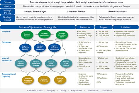 Management&Business: Strategy Maps