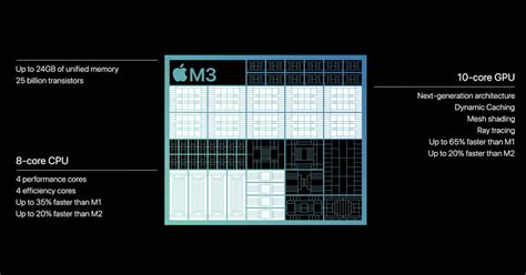 Apple M3 Chip Unveiled: In-Depth Look at Features, Performance ...