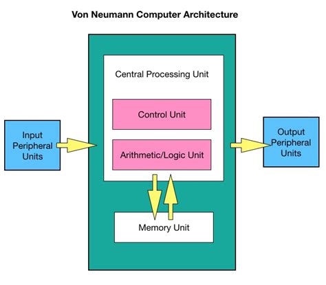 Back to the future with persistent memory – Blocks and Files