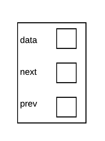 Implementation List and Nodes | Data Structures and Algorithms