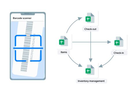 Inventory system with barcode scanner in Google Sheets - Sheetgo Blog