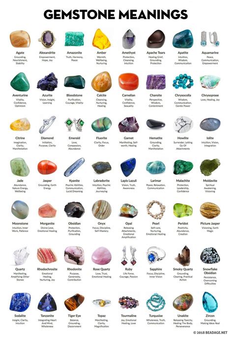 Crystal Healing Chart, Gemstone Meanings and Properties. A list of ...