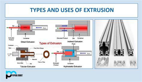 What Is Extrusion And Its Types - Design Talk