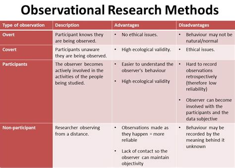 La méthode d'observation en psychologie : Méthode d'observation ...