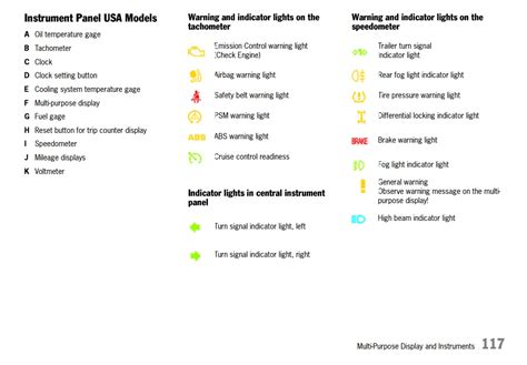 Porsche Dashboard Warning Lights: A comprehensive visual guide