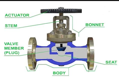 Manual Globe Valve Symbol - Globe Valve - Aktuh Nivalli