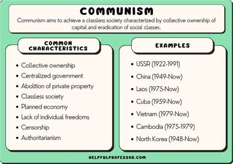 10 Communism Examples (2024)