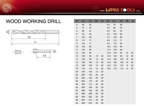 Wood working drill, double margin | linruitools.com