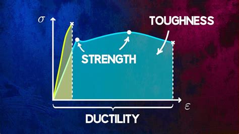 Tensile Strength Vs Ductility? The 8 Top Answers - Barkmanoil.com