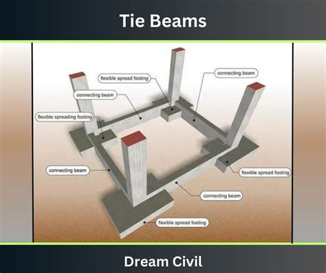 Tie Beams: Details, Schedule & Reinforcement of Tie Beams - Dream Civil