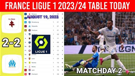 France Ligue 1 Table Updated Today after Metz vs Marseille ¦Ligue 1 ...