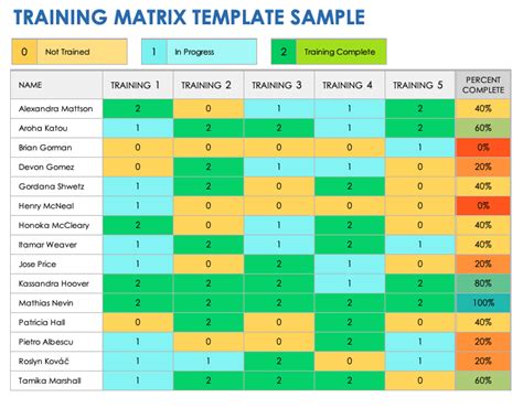 Free Training Matrix Templates | Smartsheet