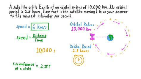 Question Video: Finding the Orbital Velocity from the Radius and Period ...