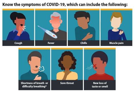 Coronavirus symptoms: CDC adds multiple new signs to watch for ...