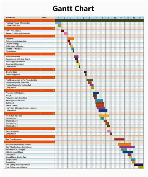 GANTT CHART (MAJOR PROJECT)