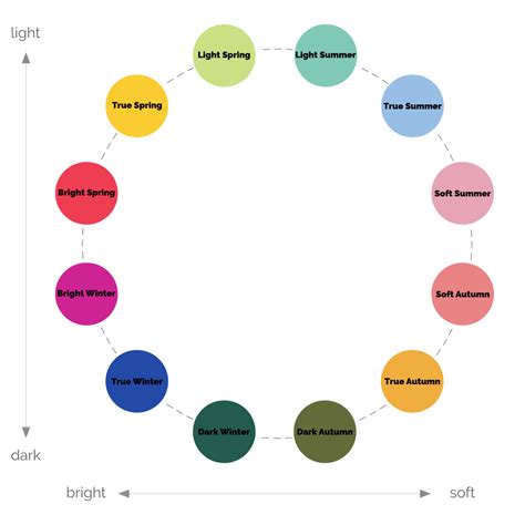 Charting the 12 Tones ∙ ElementalColour