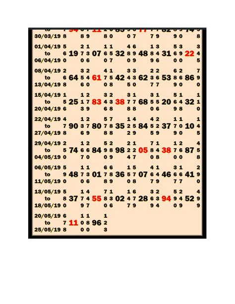 FREE TIPS & SECRETS ABOUT KALYAN PANEL CHART