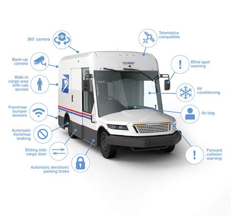 New USPS truck is... really something | Mashable