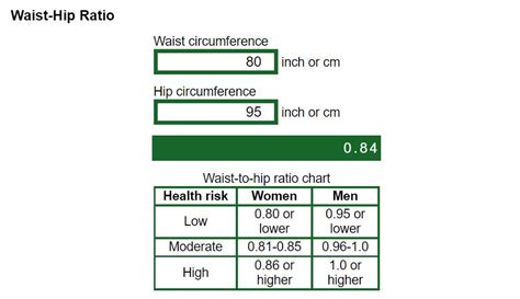 Waist-Hip Ratio - Conversion of units