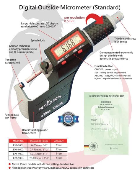 Calibrated Measuring Equipment - Digital Outside Micrometers - LPR ...