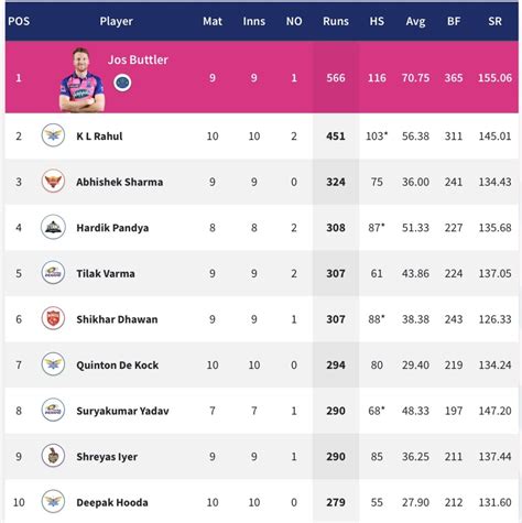 Tata Ipl 2024 Points Table Cricbuzz - Emlyn Claudetta