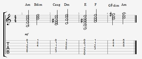 Seymour Duncan Harmonic Minor Chords: Seymour Duncan Music Theory