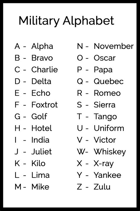 Military Alphabet | Code Language of the Armed Forces