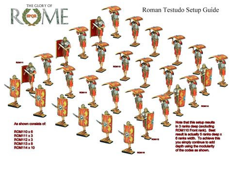 Roman Testudo - Sierra Toy Soldier Company