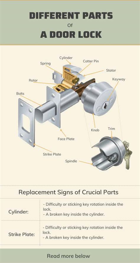 rim lock parts diagram - MeredyddCielo