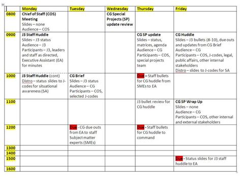 Battle Rhythm Chart at geteverleighblog Blog