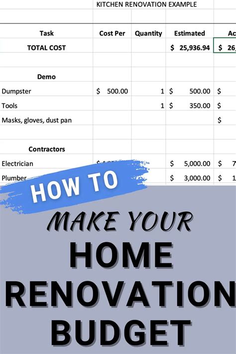 Home Renovation Budget - How to Make Your Un-Sexy Remodel Roadmap