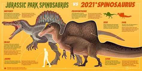 Greco Westermann on Twitter | Spinosaurus, Jurassic park, Jurassic ...