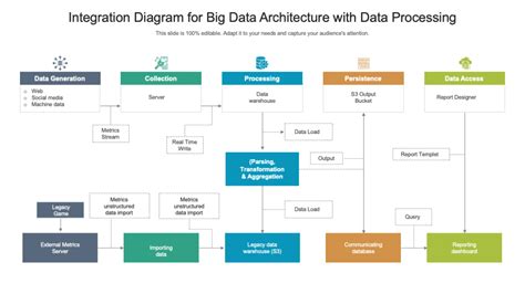 Top 5 Integration Diagram Templates with Examples and Samples