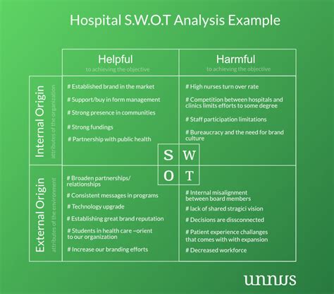 Swot Analysis In Healthcare Template Business | SexiezPicz Web Porn