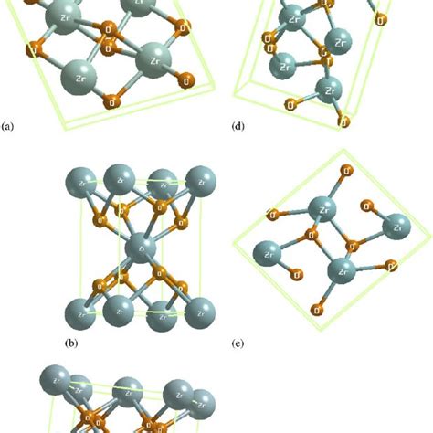 (PDF) Structural and electronic properties of zirconia phases: A FP ...