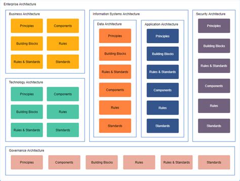 What is Enterprise Architecture Diagram?