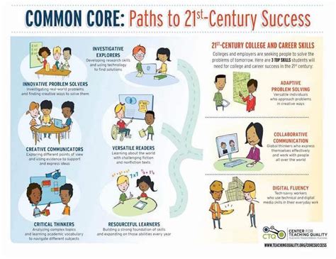 Can You Cultivate Critical Thinking With Infographics? – TeachThought