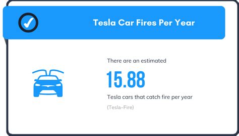 Tesla Car Fire Statistics: How Many Teslas Have Caught Fire