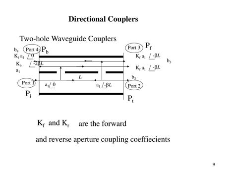 PPT - Power Dividers and Directional Couplers PowerPoint Presentation ...