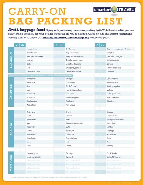 Pack Right: Carry-On Bag Packing List - SmarterTravel.com | Packing ...