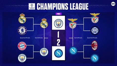 UEFA Champions League bracket predictions 2023: The Sporting News ...