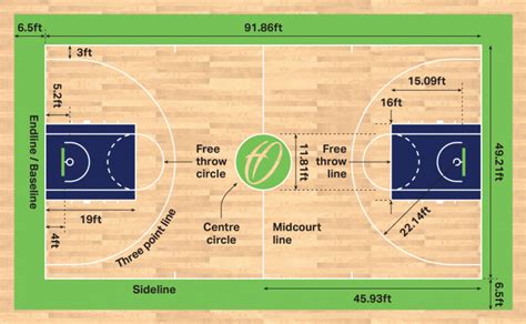 How to plot a Basketball Shot Chart using Tableau