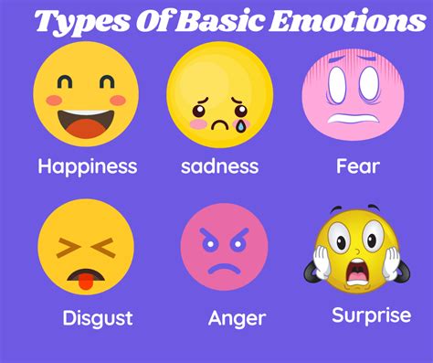 The 6 Types of Basic Emotions | Psyche