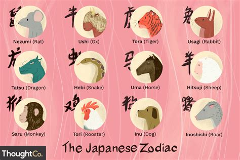 The Japanese Zodiac Signs Explained, 59% OFF