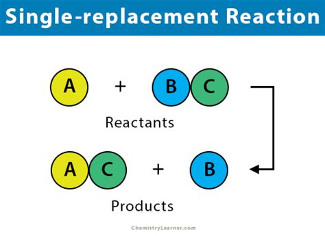 Single Replacement Reaction Balanced Chemical Equation - Tessshebaylo