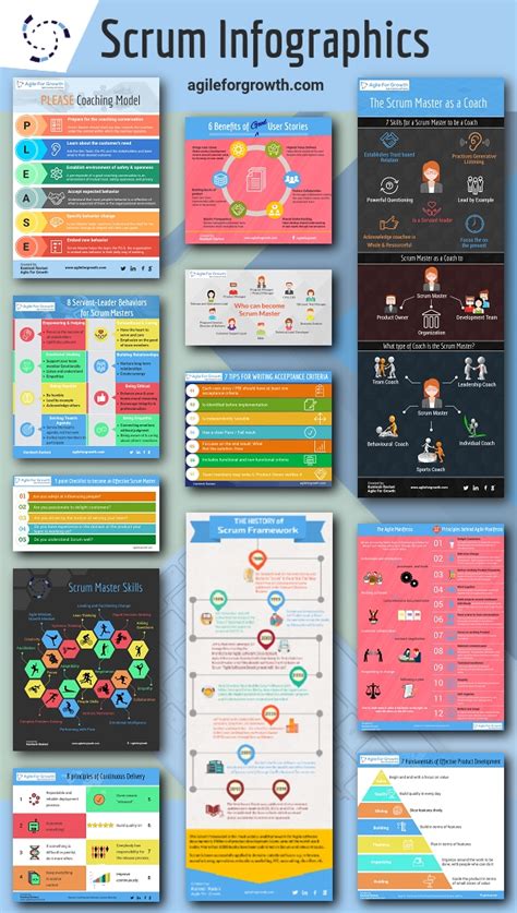 Agile Infographics | Agile For Growth