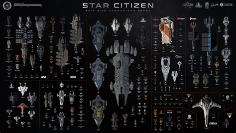 Star Citizen Ship Size Comparison Chart 2023 : r/starcitizen