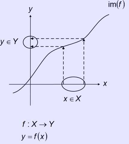 Injective function